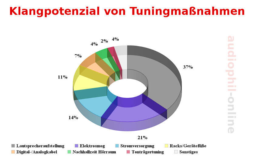 Tuning Ranking