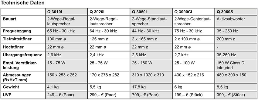 Q_Acoustic_Serie_3000i_Technische_Daten