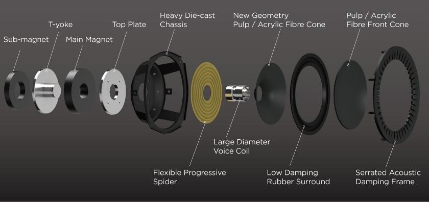 DiaDrive Bass-Chassis 